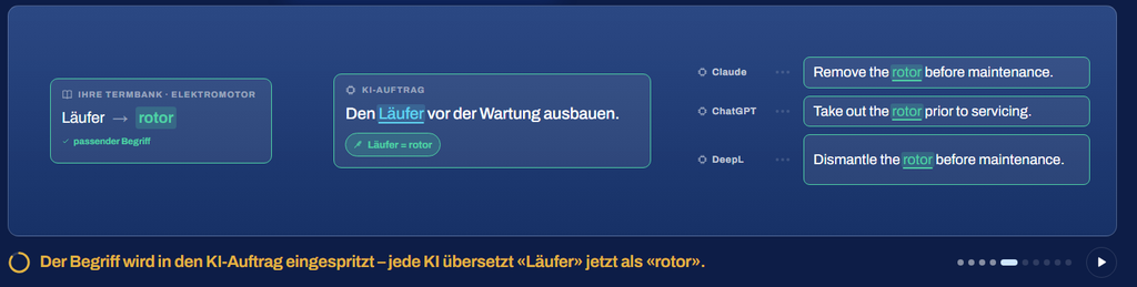 Term injection: Läufer = rotor
